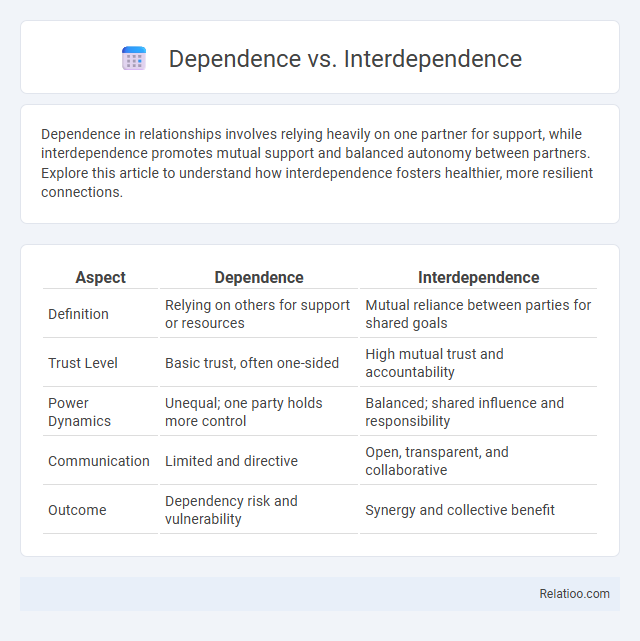 Dependence vs. Interdependence - What is The Difference?