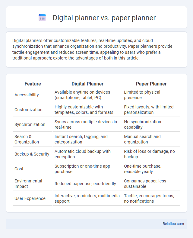 Digital planner vs. paper planner - What is The Difference?