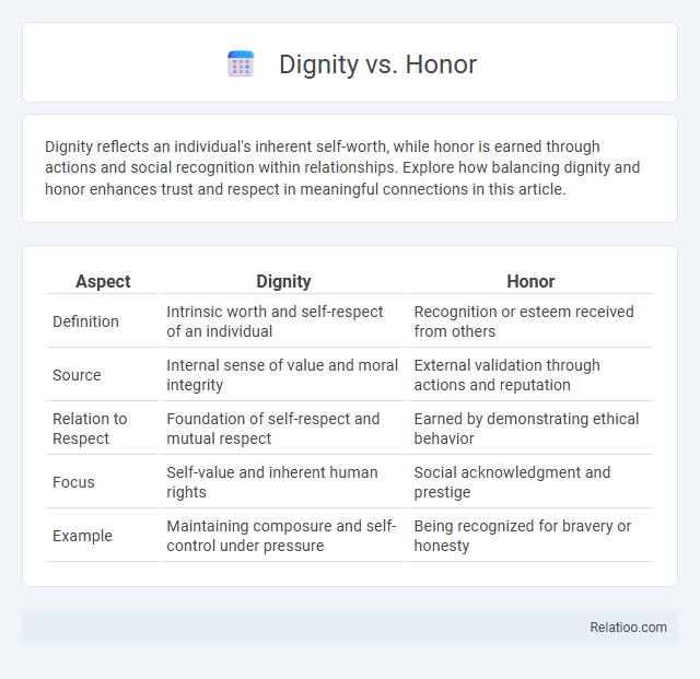 Dignity vs. Honor - What is The Difference?