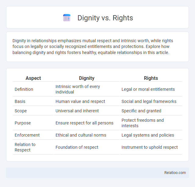 Dignity vs. Rights - What is The Difference?