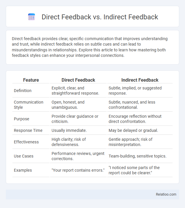 Direct Feedback vs. Indirect Feedback - What is The Difference?