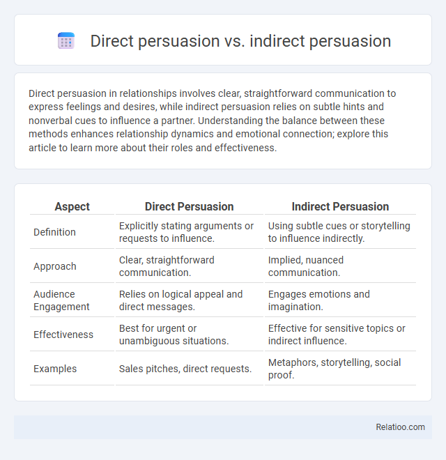 Direct persuasion vs. indirect persuasion - What is The Difference?