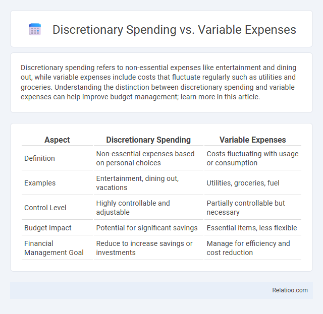 Discretionary Spending vs. Variable Expenses - What is The Difference?