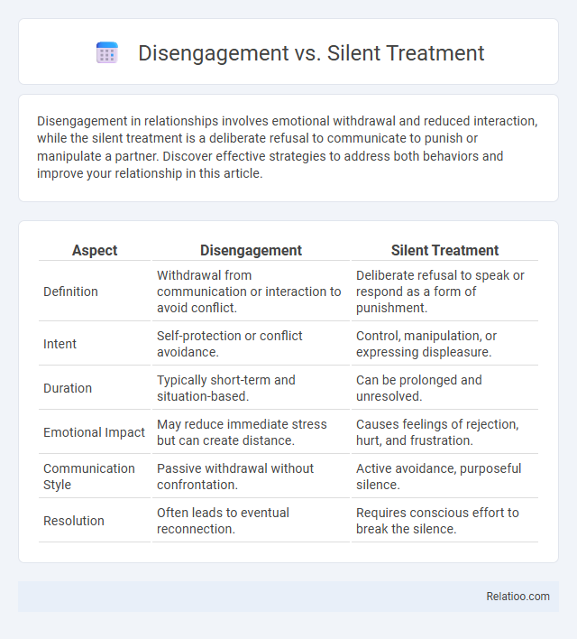 Disengagement vs. Silent Treatment - What is The Difference?