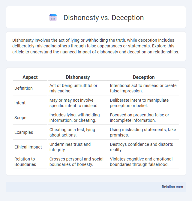 Dishonesty vs. Deception - What is The Difference?