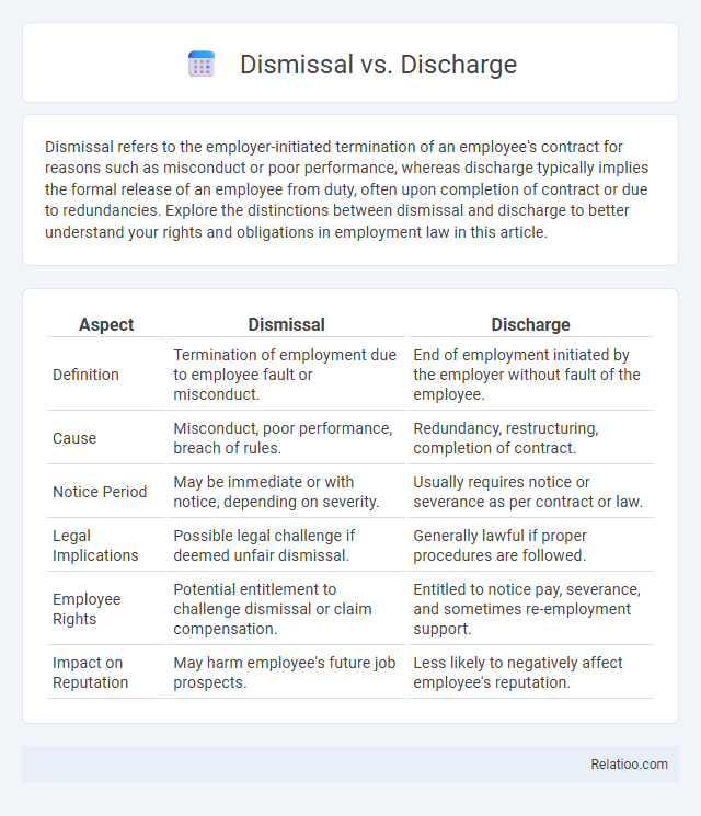 Dismissal vs. Discharge - What is The Difference?