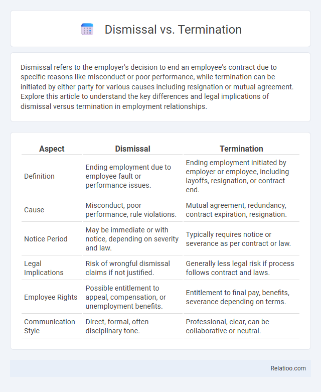 Dismissal vs. Termination - What is The Difference?