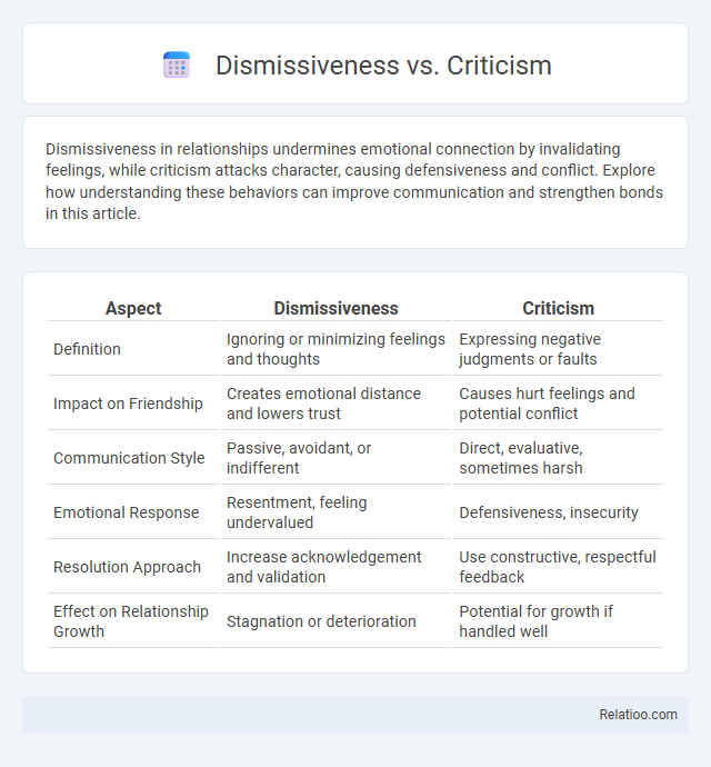 Dismissiveness vs. Criticism - What is The Difference?