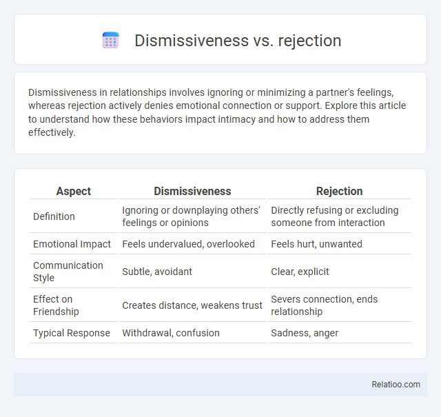 Dismissiveness vs. rejection - What is The Difference?