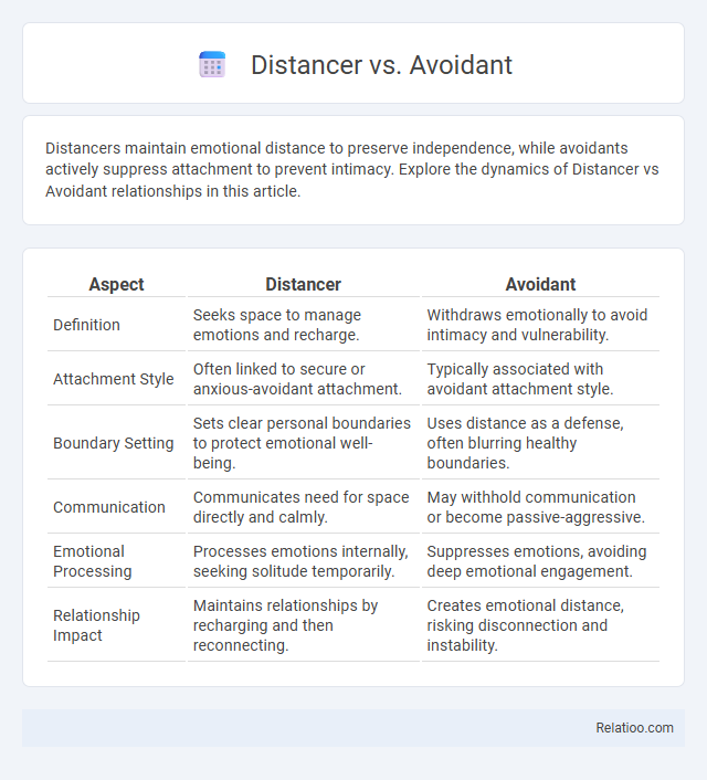 Distancer vs. Avoidant - What is The Difference?
