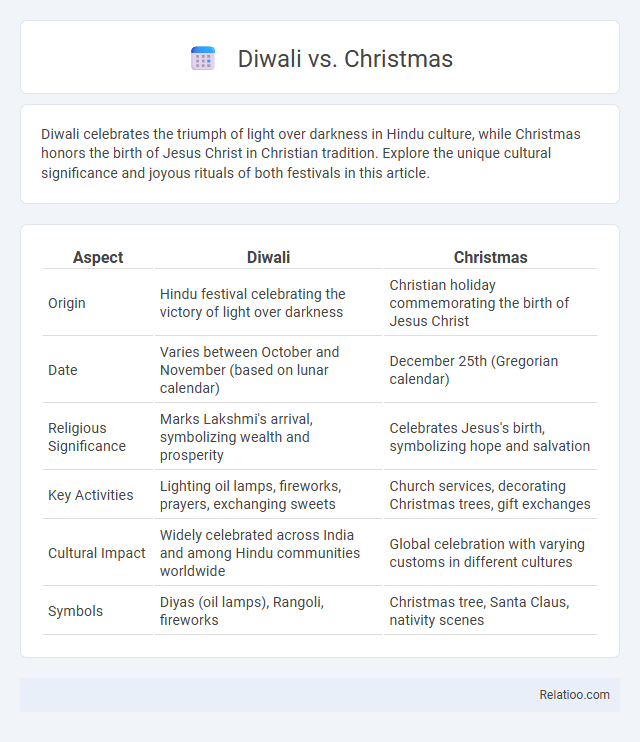 Diwali vs. Christmas - What is The Difference?