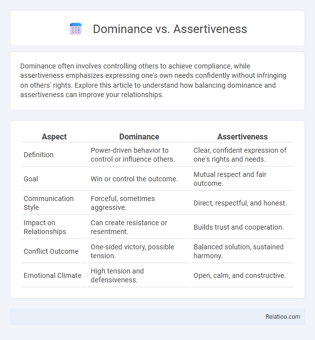 Dominance vs. Assertiveness - What is The Difference?