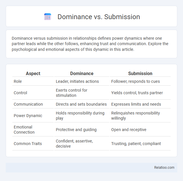 Dominance vs. Submission - What is The Difference?