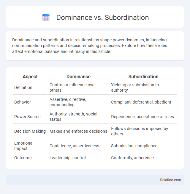 Dominance vs. Subordination - What is The Difference?