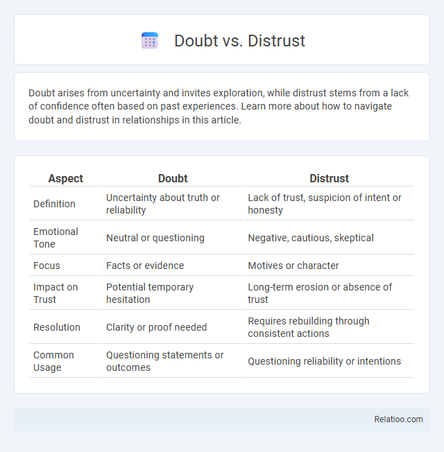 Doubt vs. Distrust - What is The Difference?