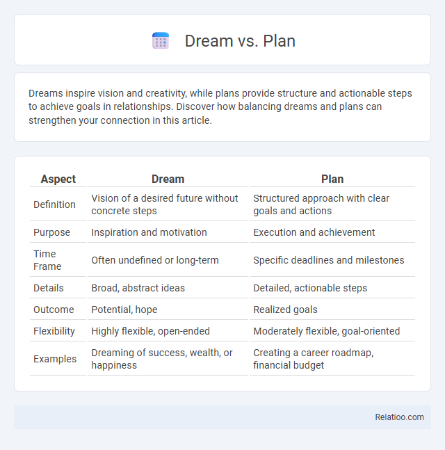 Dream vs. Plan - What is The Difference?