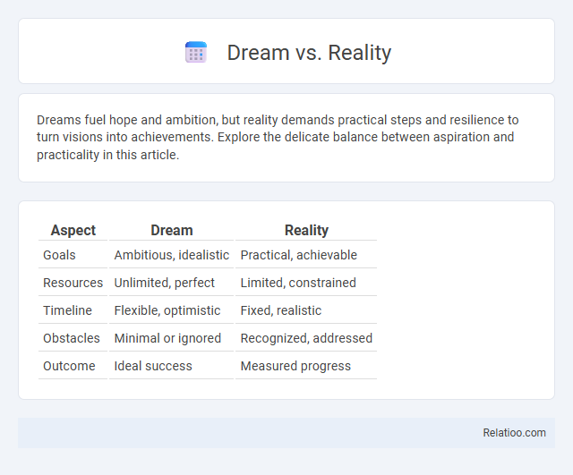 Dream vs. Reality - What is The Difference?