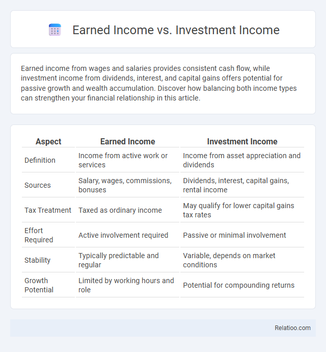 Earned Income vs. Investment Income - What is The Difference?