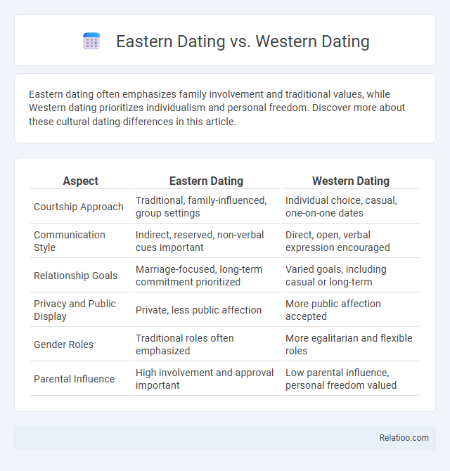 Eastern Dating vs. Western Dating - What is The Difference?