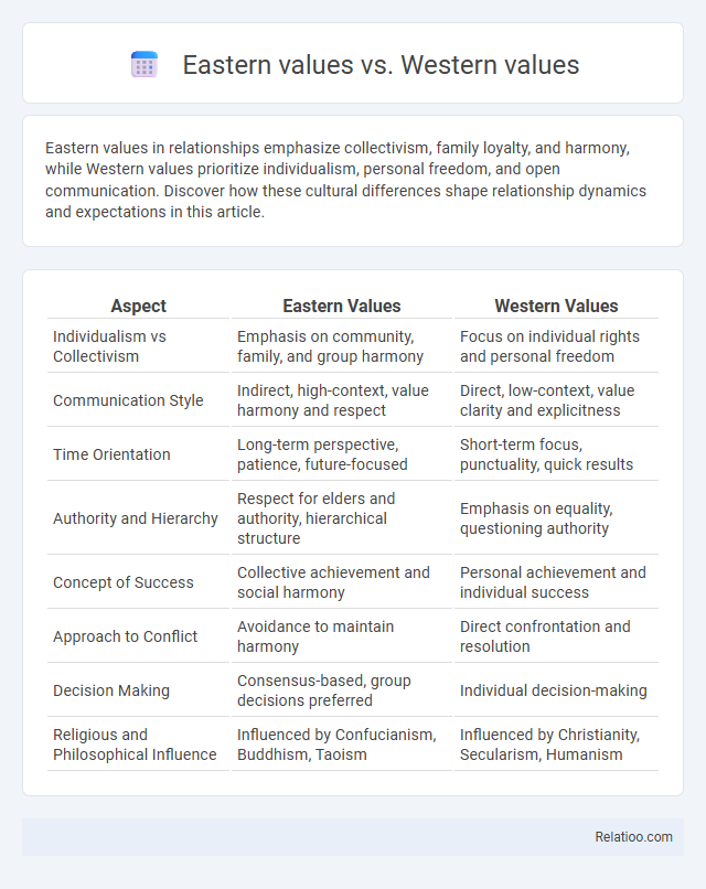 Eastern values vs. Western values - What is The Difference?