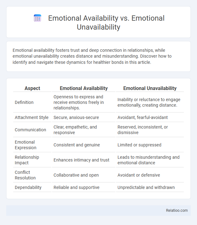 Emotional Availability vs. Emotional Unavailability - What is The Difference?