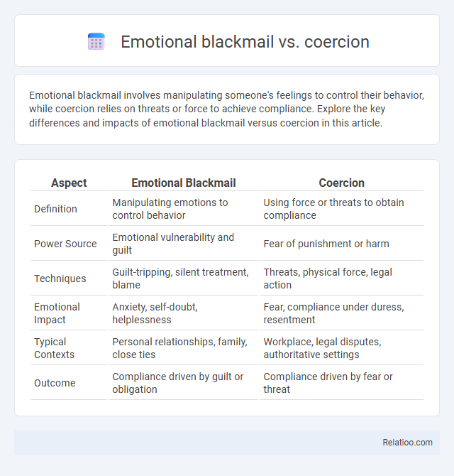 Emotional blackmail vs. coercion - What is The Difference?