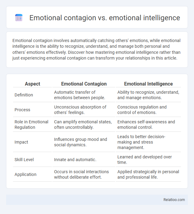 Emotional contagion vs. emotional intelligence - What is The Difference?