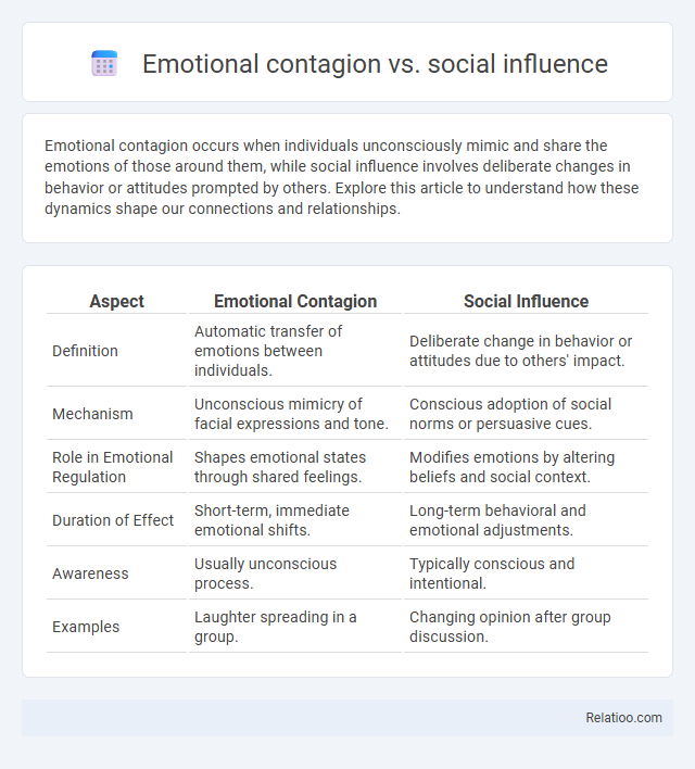 Emotional contagion vs. social influence - What is The Difference?