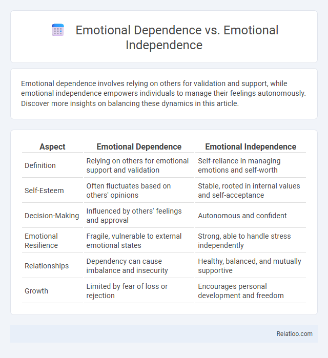Emotional Dependence vs. Emotional Independence - What is The Difference?