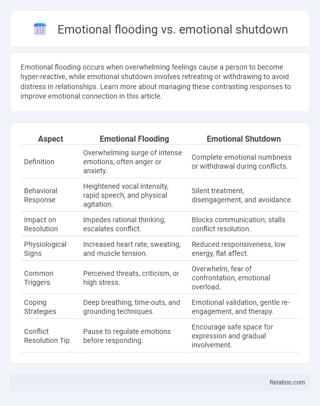 Emotional flooding vs. emotional shutdown - What is The Difference?