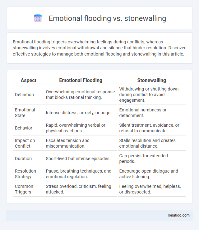 Emotional flooding vs. stonewalling - What is The Difference?