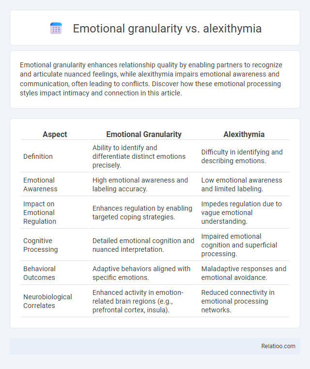 Emotional granularity vs. alexithymia - What is The Difference?
