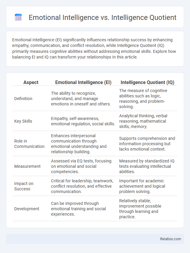 Emotional Intelligence vs. Intelligence Quotient - What is The Difference?