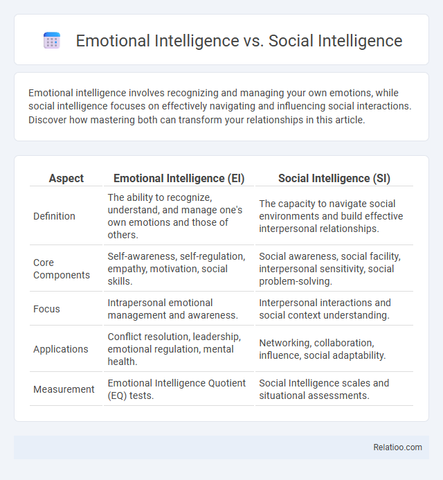 Emotional Intelligence vs. Social Intelligence - What is The Difference?