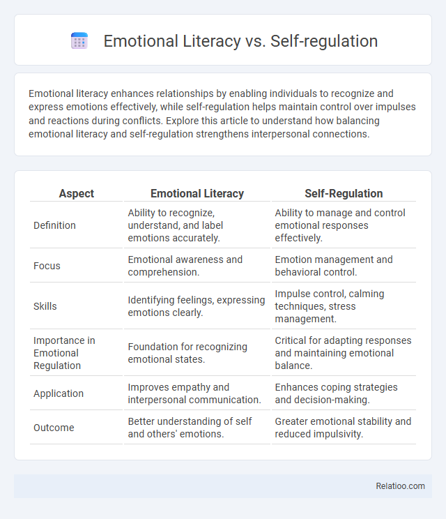 Emotional Literacy vs. Self-regulation - What is The Difference?