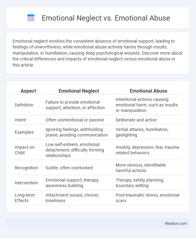 Emotional Neglect vs. Emotional Abuse - What is The Difference?