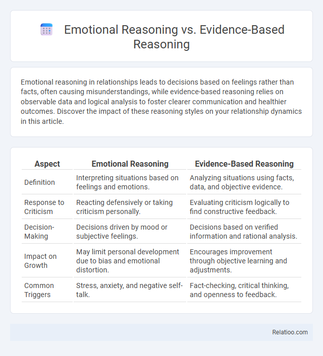 Emotional Reasoning vs. Evidence-Based Reasoning - What is The Difference?