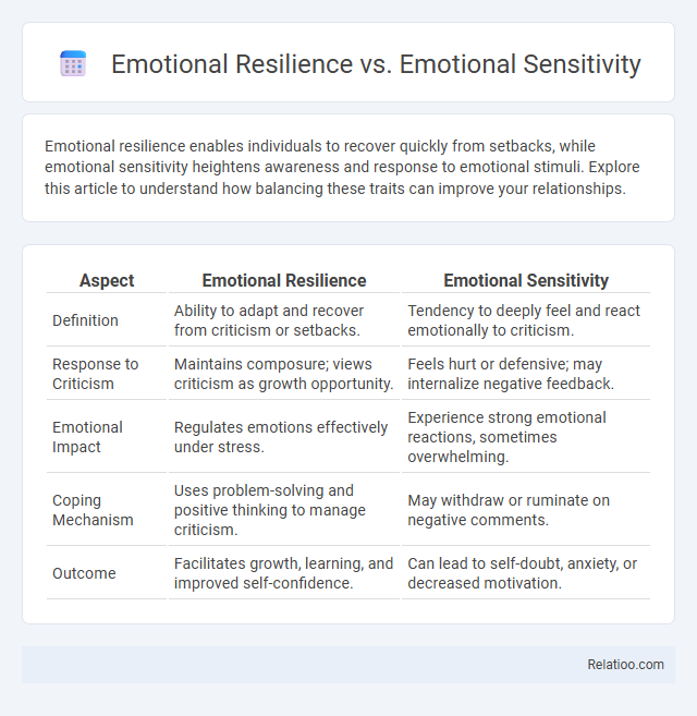 Emotional Resilience vs. Emotional Sensitivity - What is The Difference?