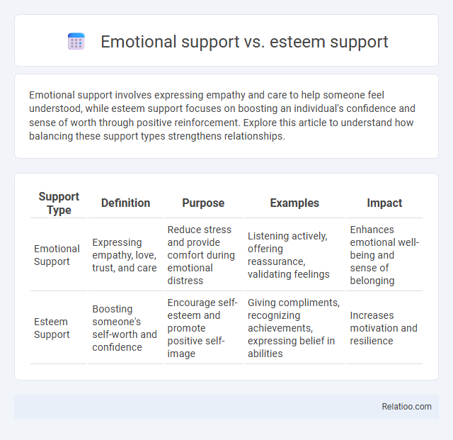 Emotional support vs. esteem support - What is The Difference?