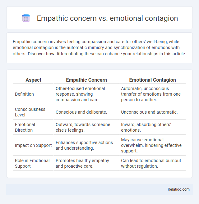 Empathic concern vs. emotional contagion - What is The Difference?