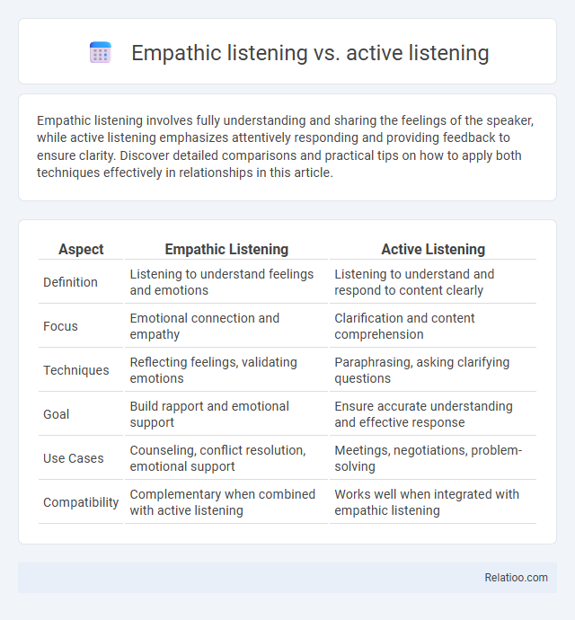 Empathic listening vs. active listening - What is The Difference?