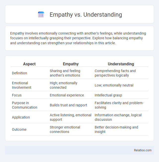 Empathy vs. Understanding - What is The Difference?