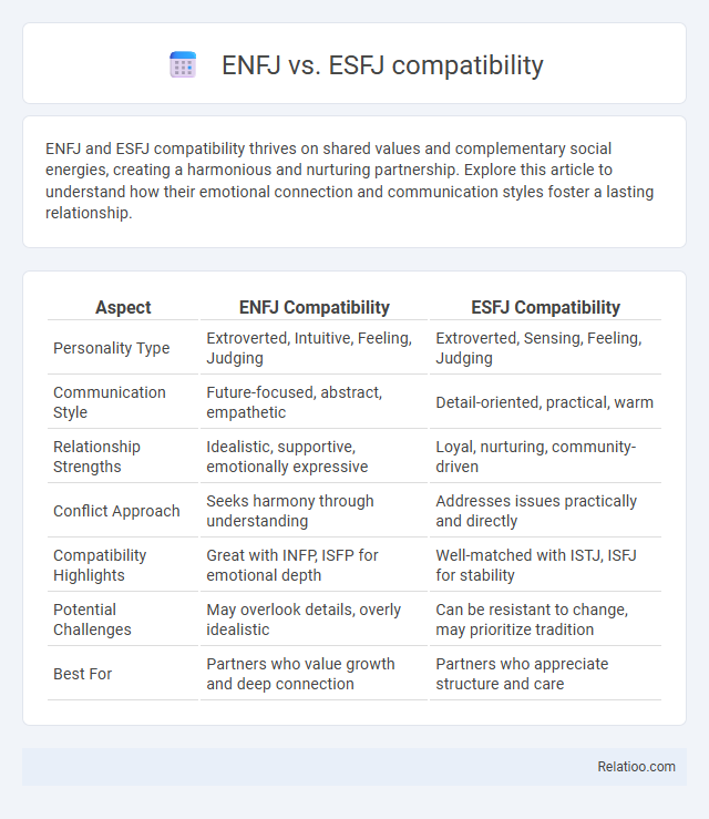 ENFJ vs. ESFJ compatibility - What is The Difference?