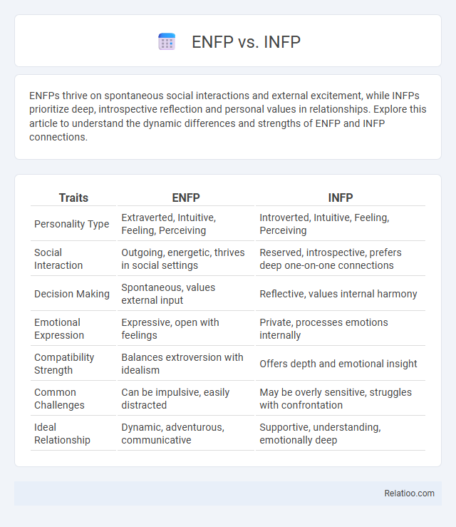 ENFP vs. INFP - What is The Difference?