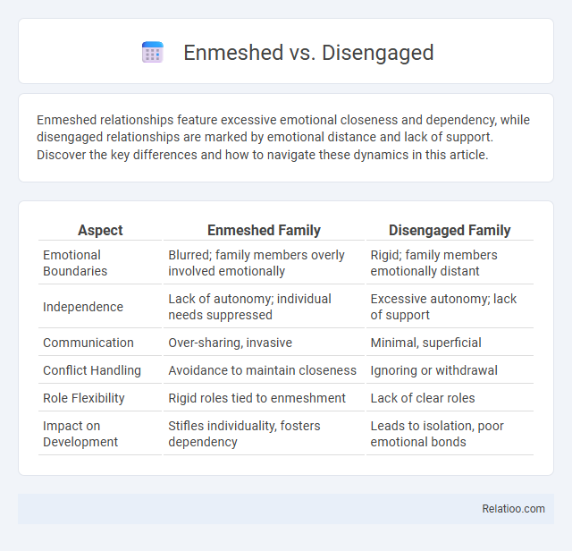 Enmeshed vs. Disengaged - What is The Difference?
