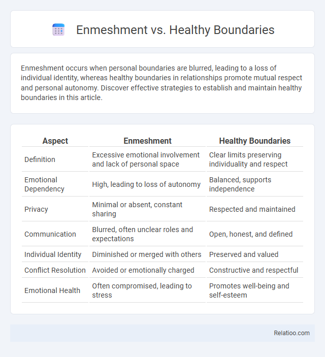 Enmeshment vs. Healthy Boundaries - What is The Difference?