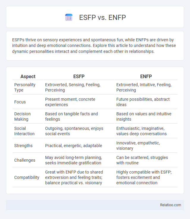 ESFP vs. ENFP - What is The Difference?