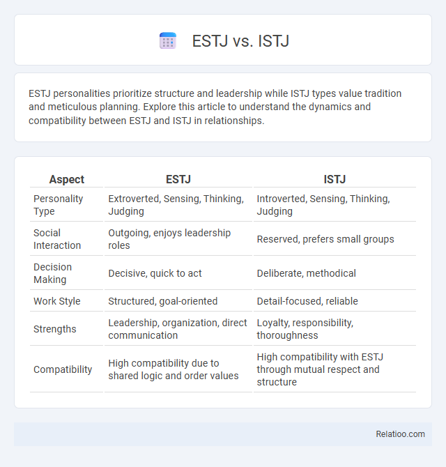 ESTJ vs. ISTJ - What is The Difference?