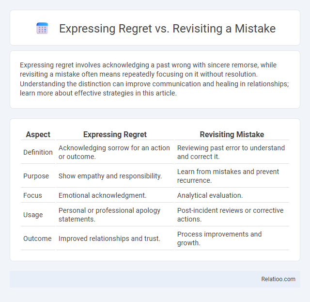 Expressing Regret vs. Revisiting a Mistake - What is The Difference?