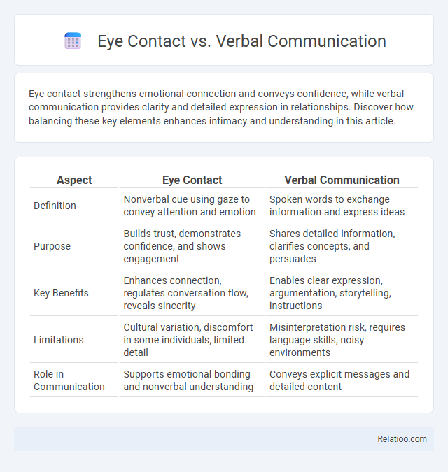 Eye Contact vs. Verbal Communication - What is The Difference?